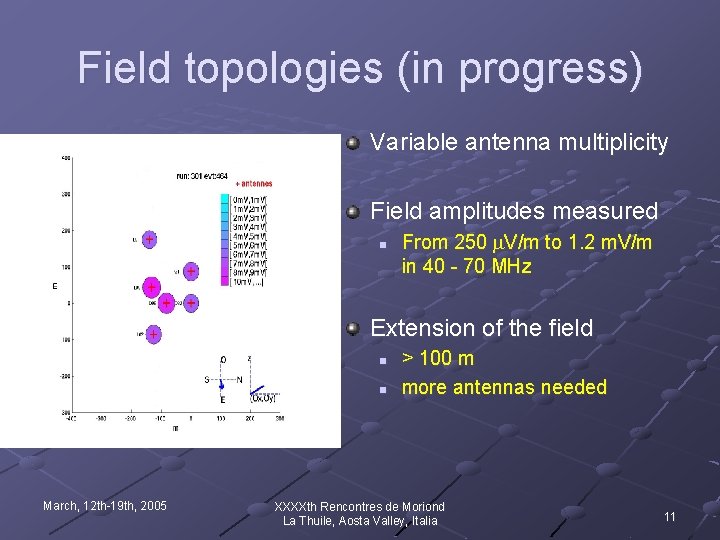 Field topologies (in progress) Variable antenna multiplicity Field amplitudes measured n From 250 V/m