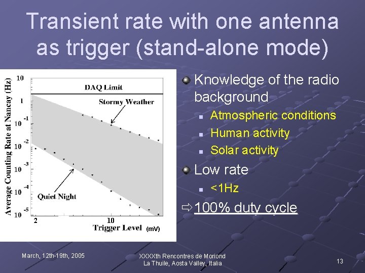 Transient rate with one antenna as trigger (stand-alone mode) Knowledge of the radio background