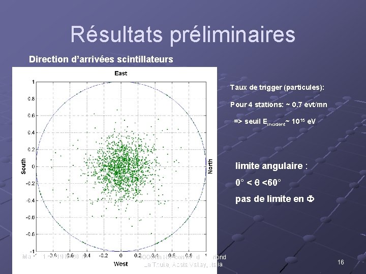Résultats préliminaires Direction d’arrivées scintillateurs Taux de trigger (particules): Pour 4 stations: ~ 0.
