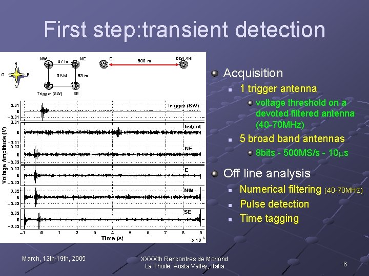 First step: transient detection NW N O E NE 87 m DAM E 800