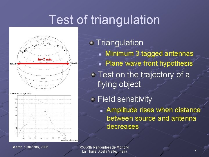 Test of triangulation Triangulation n t=2 min n Minimum 3 tagged antennas Plane wave
