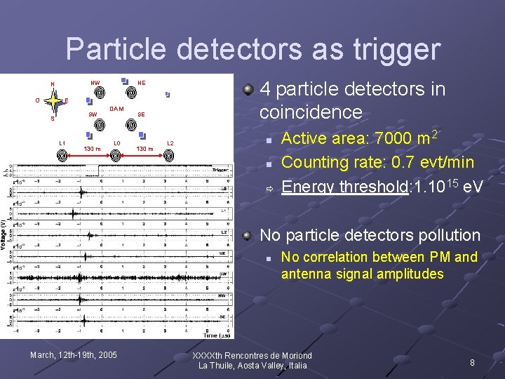 Particle detectors as trigger NW N NE scintillator O E SW S L 1