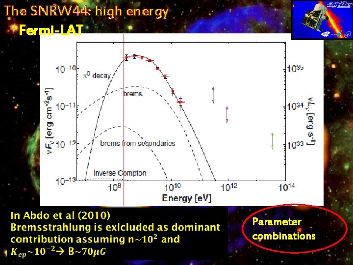 The SNRW 44: high energy Fermi-LAT Parameter combinations 