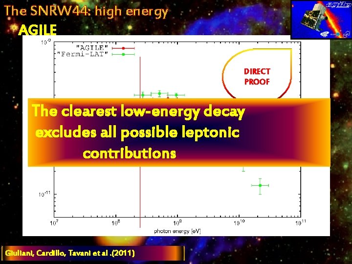 The SNRW 44: high energy AGILE DIRECT PROOF The clearest low-energy decay excludes all