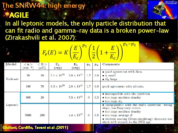 The SNRW 44: high energy AGILE In all leptonic models, the only particle distribution