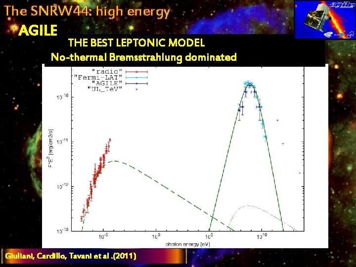 The SNRW 44: high energy AGILE THE BEST LEPTONIC MODEL No-thermal Bremsstrahlung dominated Giuliani,