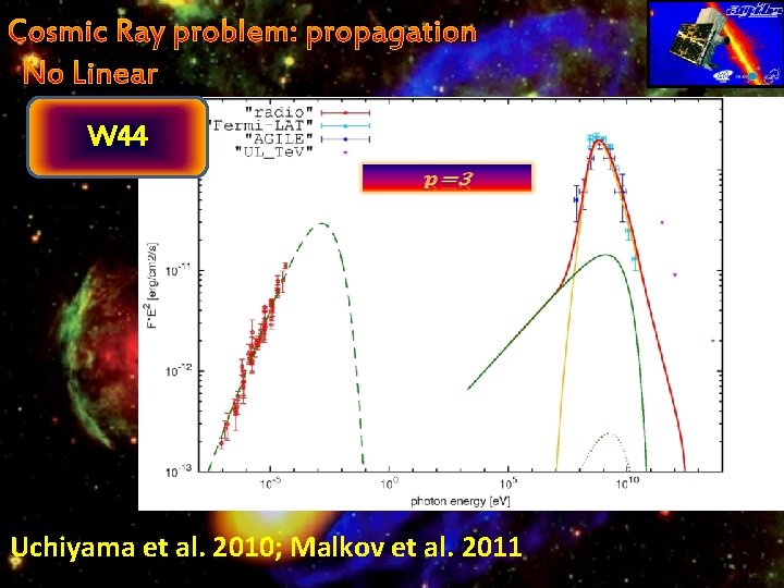 W 44 Uchiyama et al. 2010; Malkov et al. 2011 