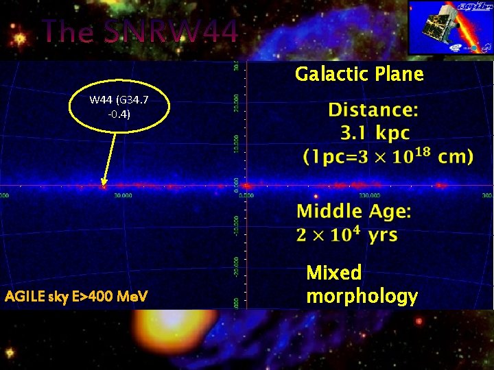 Galactic Plane W 44 (G 34. 7 -0. 4) AGILE sky E>400 Me. V