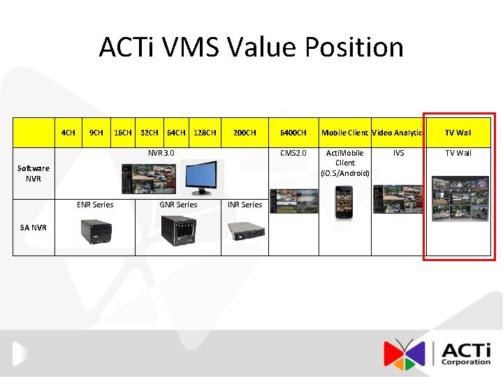 ACTi VMS Value Position 4 CH 9 CH 16 CH 32 CH 64 CH