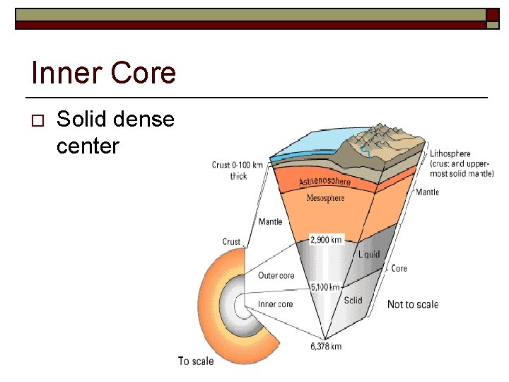 Inner Core o Solid dense center 