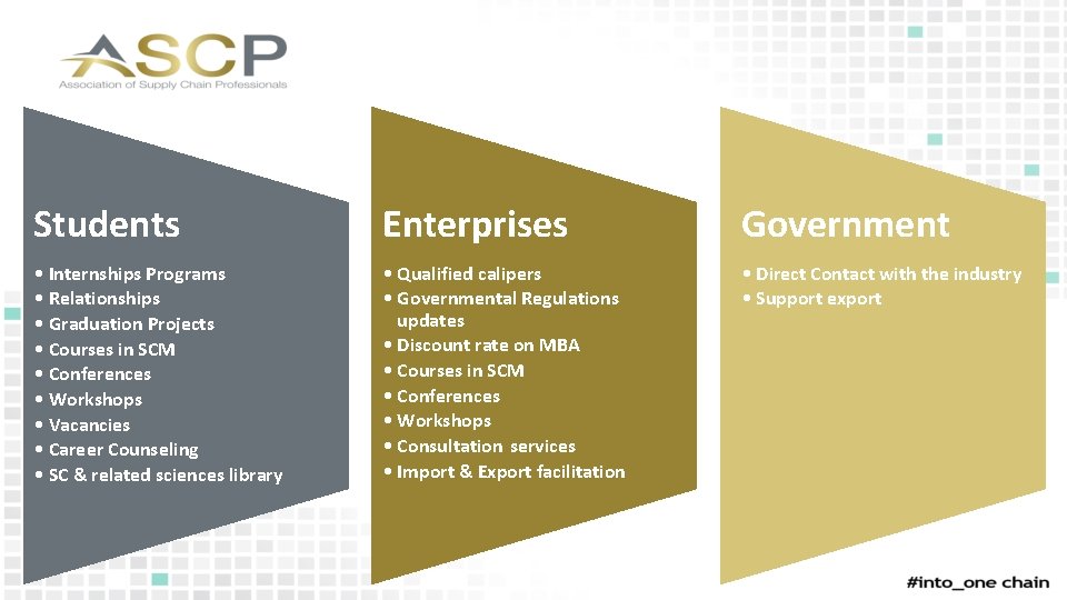 Students Enterprises Government • Internships Programs • Relationships • Graduation Projects • Courses in