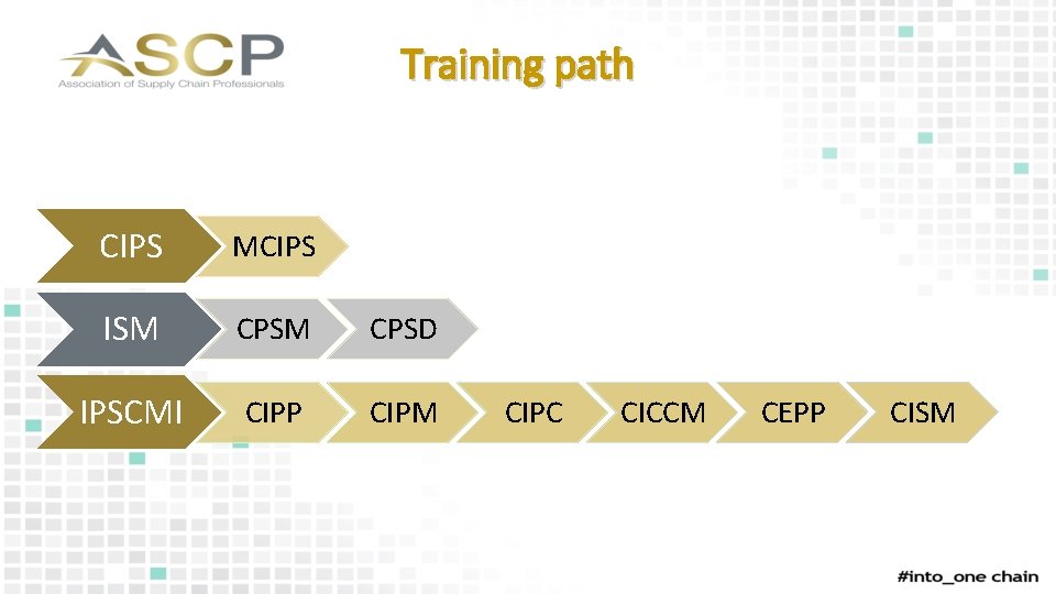 Training path CIPS MCIPS ISM CPSD IPSCMI CIPP CIPM CIPC CICCM CEPP CISM 