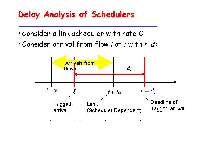 Delay Analysis of Schedulers • Consider a link scheduler with rate C • Consider
