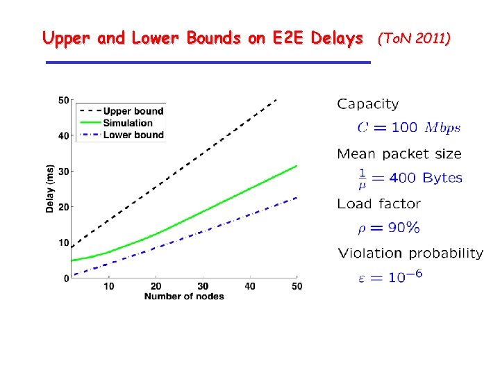 Upper and Lower Bounds on E 2 E Delays (To. N 2011) 