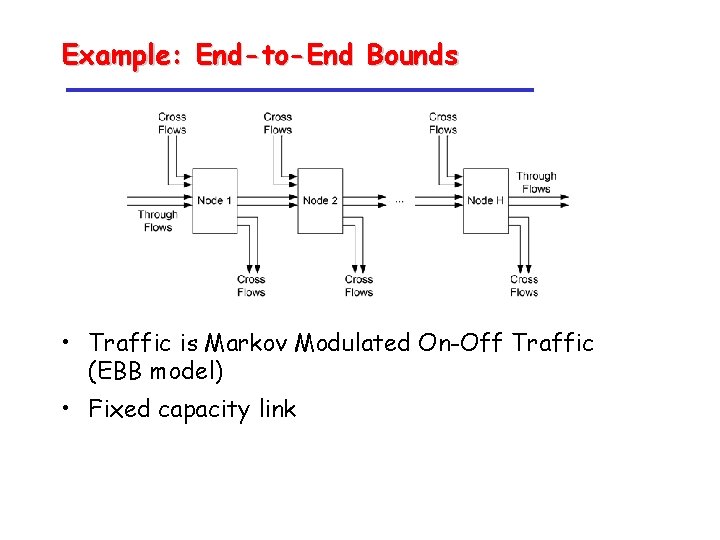 Example: End-to-End Bounds • Traffic is Markov Modulated On-Off Traffic (EBB model) • Fixed