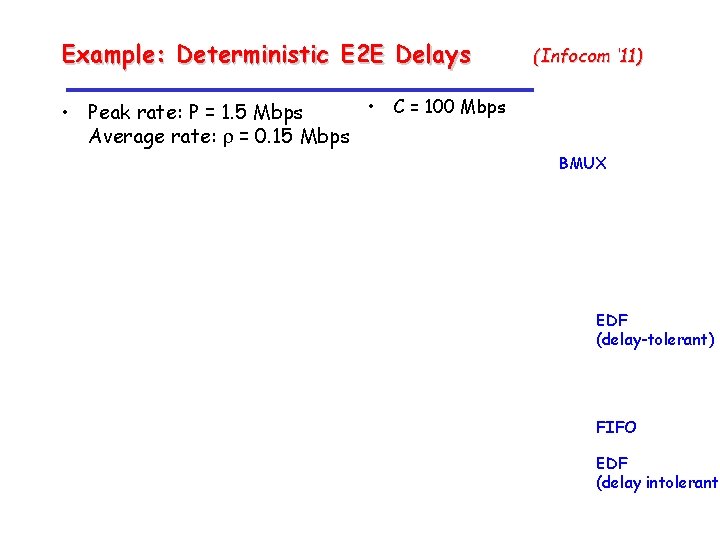 Example: Deterministic E 2 E Delays (Infocom ‘ 11) • C = 100 Mbps