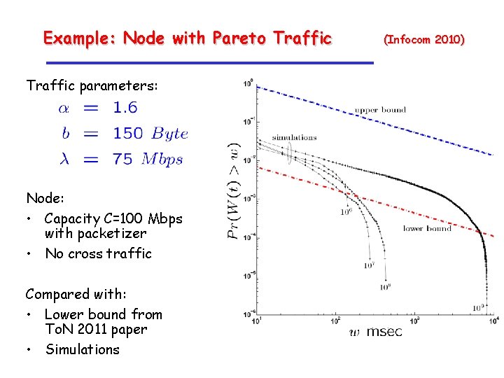 Example: Node with Pareto Traffic parameters: Node: • Capacity C=100 Mbps with packetizer •