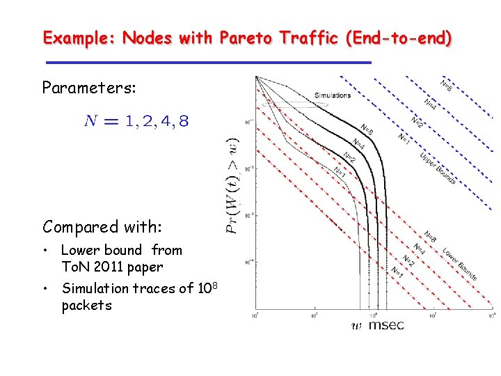 Example: Nodes with Pareto Traffic (End-to-end) Parameters: Compared with: • Lower bound from To.