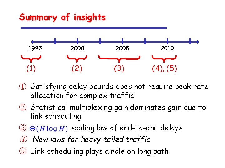 Summary of insights 1995 (1) 2000 2005 (2) (3) 2010 (4), (5) ① Satisfying