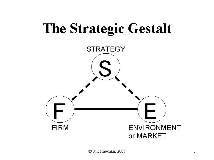 The Strategic Gestalt STRATEGY S E F FIRM ENVIRONMENT or MARKET © R. Kernochan,