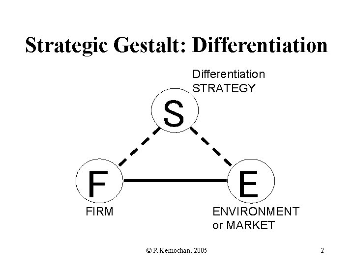 Strategic Gestalt: Differentiation STRATEGY E F FIRM ENVIRONMENT or MARKET © R. Kernochan, 2005