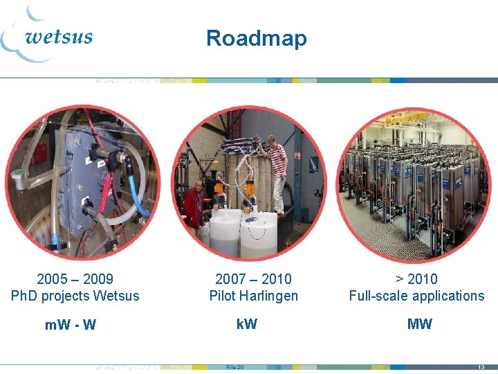 Roadmap 2005 – 2009 Ph. D projects Wetsus m. W - W 2007 –
