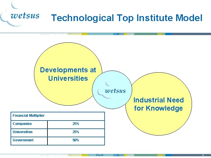 Technological Top Institute Model Developments at Universities Industrial Need for Knowledge Financial Multiplier Companies