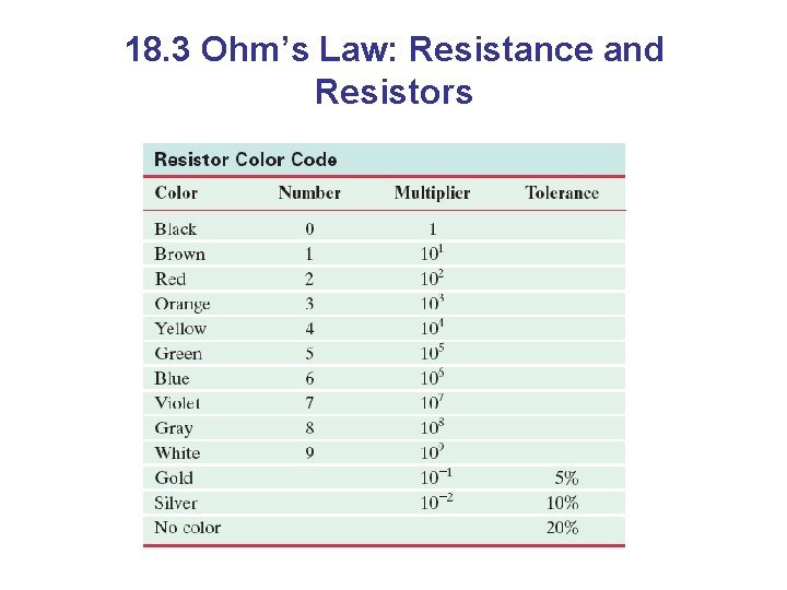 18. 3 Ohm’s Law: Resistance and Resistors 