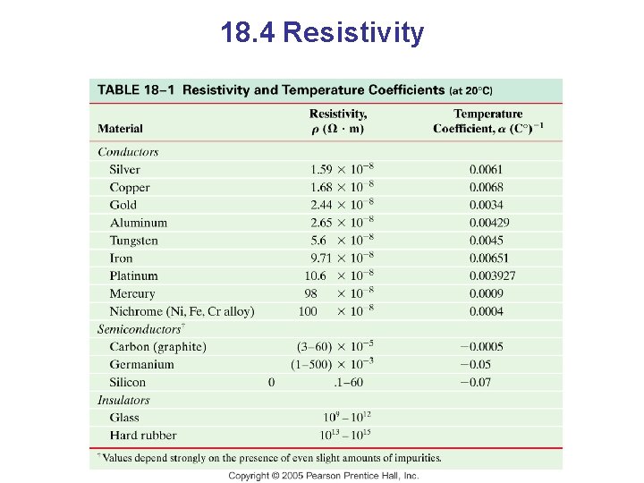 18. 4 Resistivity 