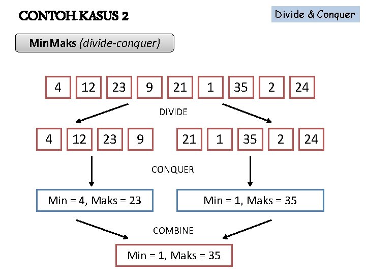 Divide & Conquer CONTOH KASUS 2 Min. Maks (divide-conquer) 4 12 23 9 21 Divide & Conquer CONTOH KASUS 2 Min. Maks (divide-conquer) 4 12 23 9 21