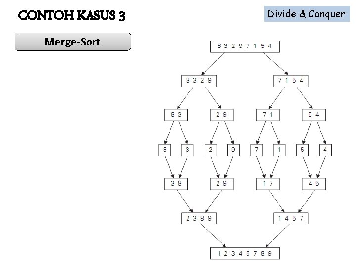 CONTOH KASUS 3 Merge-Sort Divide & Conquer 