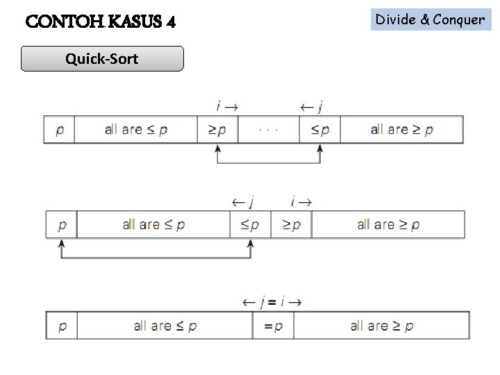 CONTOH KASUS 4 Quick-Sort Divide & Conquer 