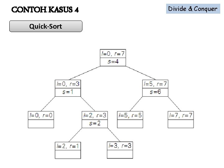 CONTOH KASUS 4 Quick-Sort Divide & Conquer 