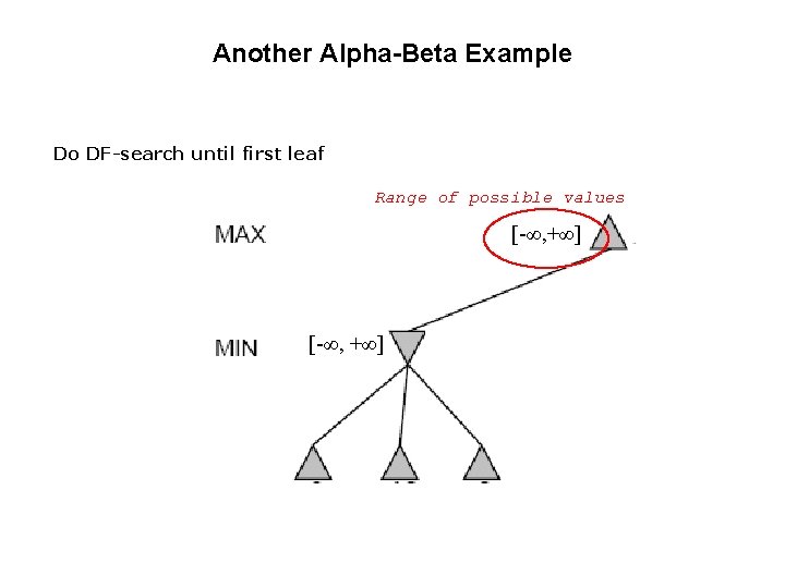Another Alpha-Beta Example Do DF-search until first leaf Range of possible values [-∞, +∞]