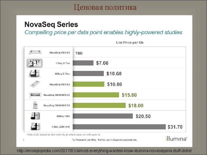 Ценовая политика http: //enseqlopedia. com/2017/01/almost-everything-wanted-know-illumina-novaseqand-stuff-didnt/ 