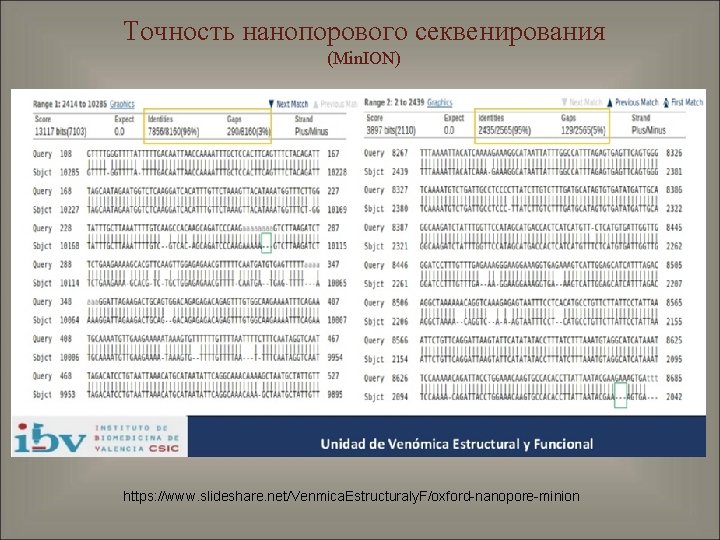 Точность нанопорового секвенирования (Min. ION) https: //www. slideshare. net/Venmica. Estructuraly. F/oxford-nanopore-minion 