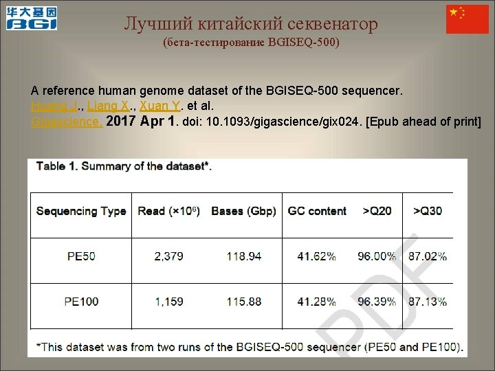 Лучший китайский секвенатор (бета-тестирование BGISEQ-500) A reference human genome dataset of the BGISEQ-500 sequencer.