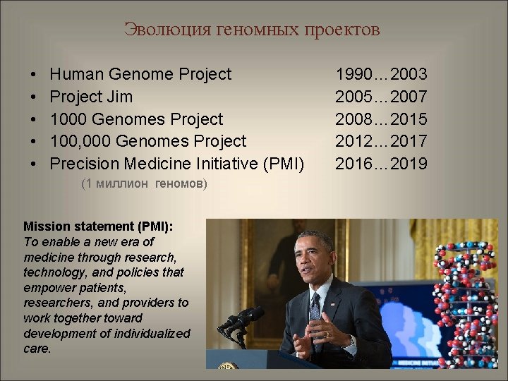 Эволюция геномных проектов • • • Human Genome Project Jim 1000 Genomes Project 100,