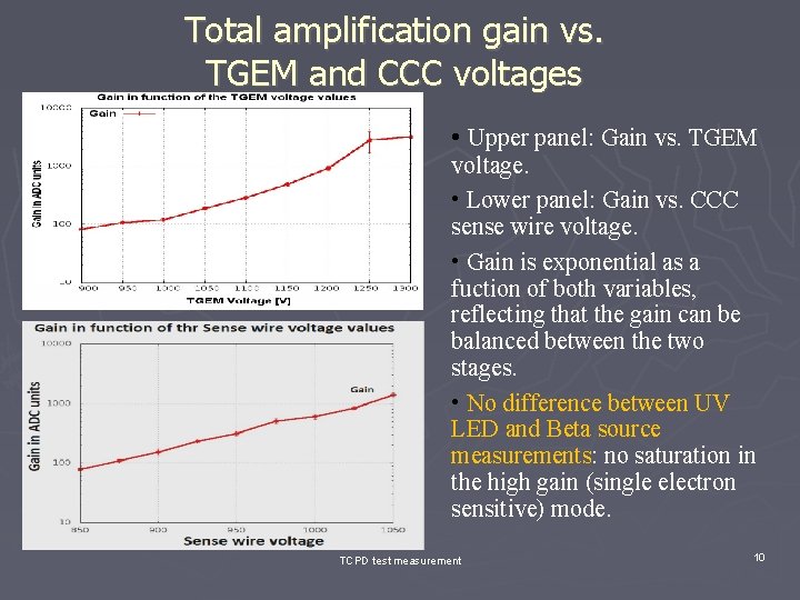 Total amplification gain vs. TGEM and CCC voltages • Upper panel: Gain vs. TGEM