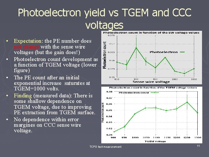 Photoelectron yield vs TGEM and CCC voltages • Expectation: the PE number does not