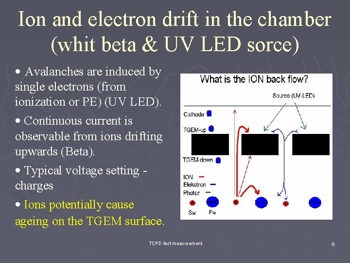 Ion and electron drift in the chamber (whit beta & UV LED sorce) •