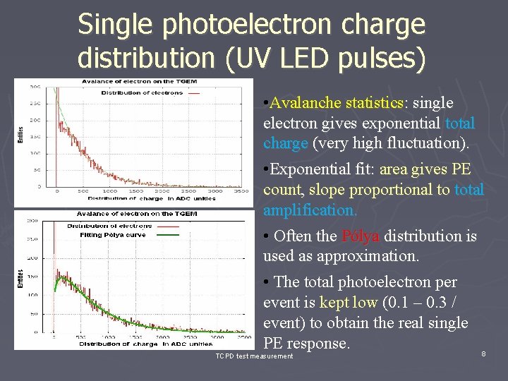 Single photoelectron charge distribution (UV LED pulses) • Avalanche statistics: single electron gives exponential