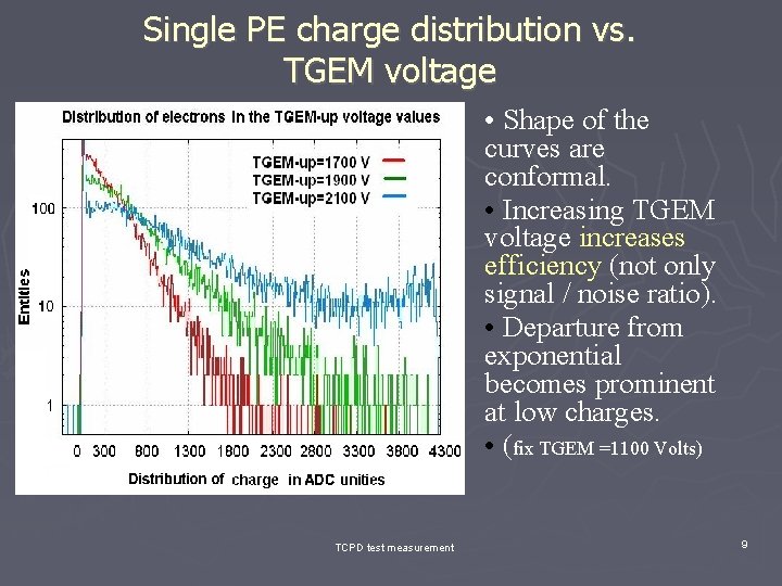 Single PE charge distribution vs. TGEM voltage • Shape of the curves are conformal.