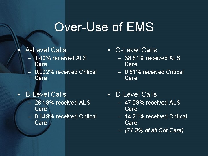 Over-Use of EMS • A-Level Calls – 1. 43% received ALS Care – 0.