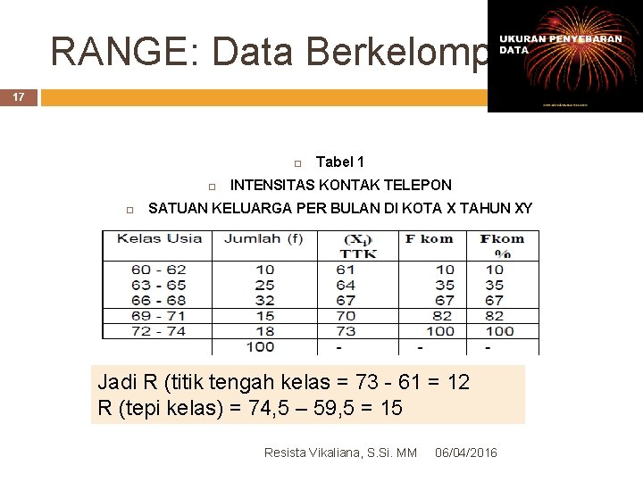 RANGE: Data Berkelompok 17 Tabel 1 INTENSITAS KONTAK TELEPON SATUAN KELUARGA PER BULAN DI