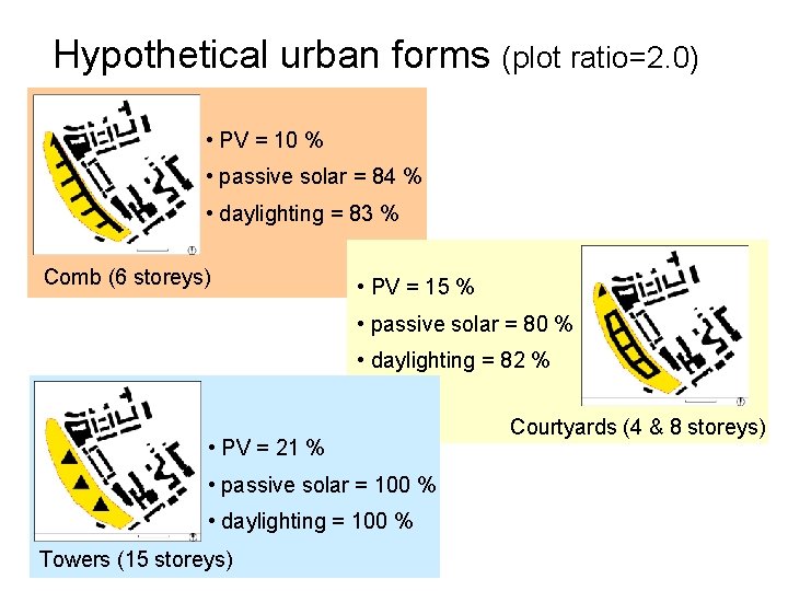 Hypothetical urban forms (plot ratio=2. 0) • PV = 10 % • passive solar Hypothetical urban forms (plot ratio=2. 0) • PV = 10 % • passive solar