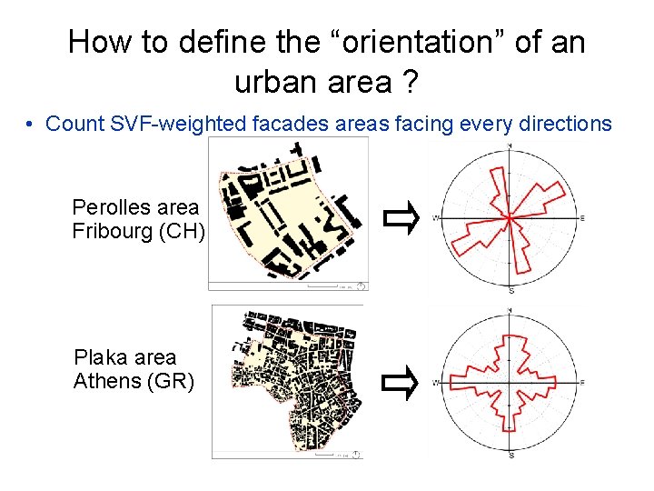 How to define the “orientation” of an urban area ? • Count SVF-weighted facades How to define the “orientation” of an urban area ? • Count SVF-weighted facades