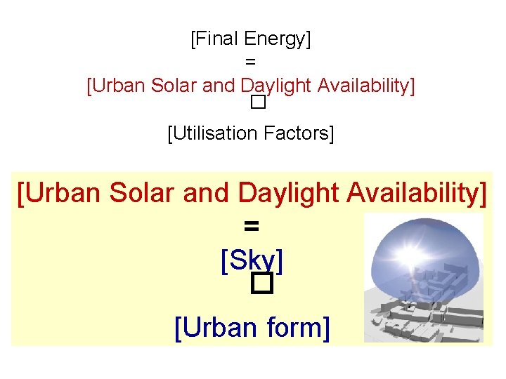 [Final Energy] = [Urban Solar and Daylight Availability] � [Utilisation Factors] [Urban Solar and