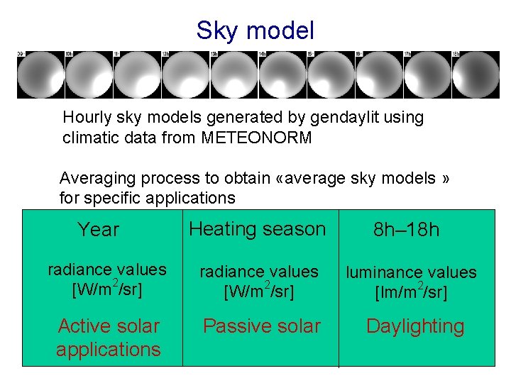 Sky model Hourly sky models generated by gendaylit using climatic data from METEONORM Averaging Sky model Hourly sky models generated by gendaylit using climatic data from METEONORM Averaging
