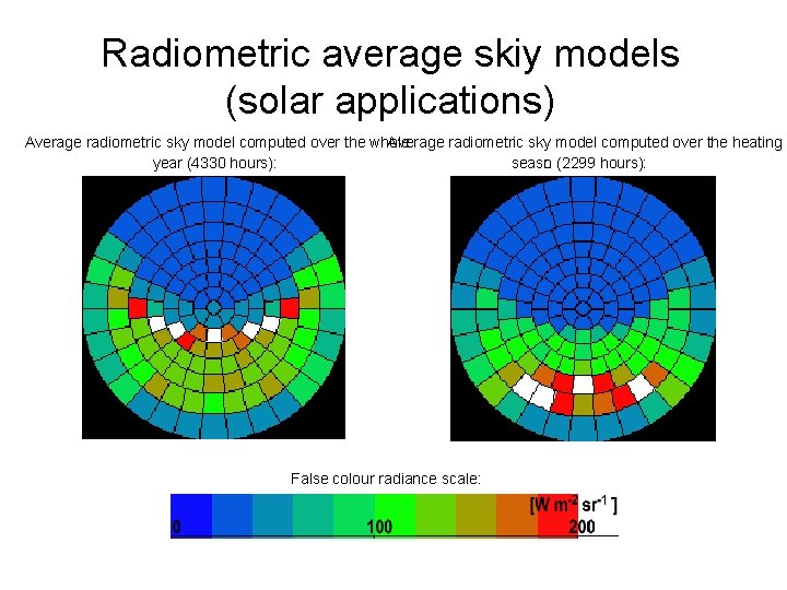 Radiometric average skiy models (solar applications) Average radiometric sky model computed over the whole Radiometric average skiy models (solar applications) Average radiometric sky model computed over the whole